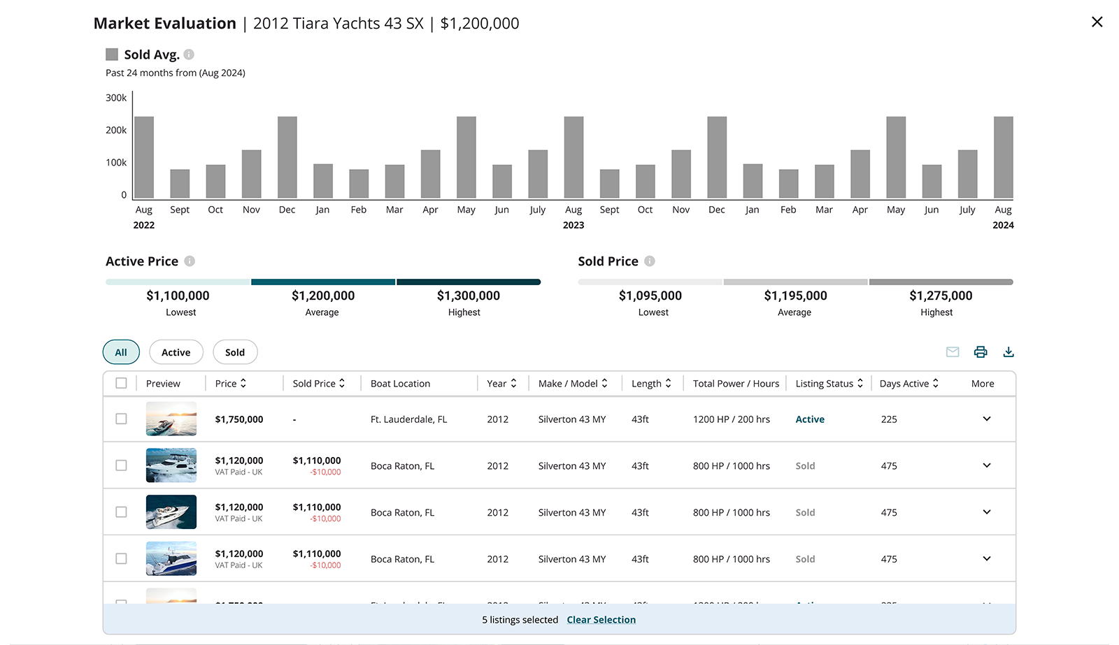 Market Evaluation Tools Market Evaluation Tools