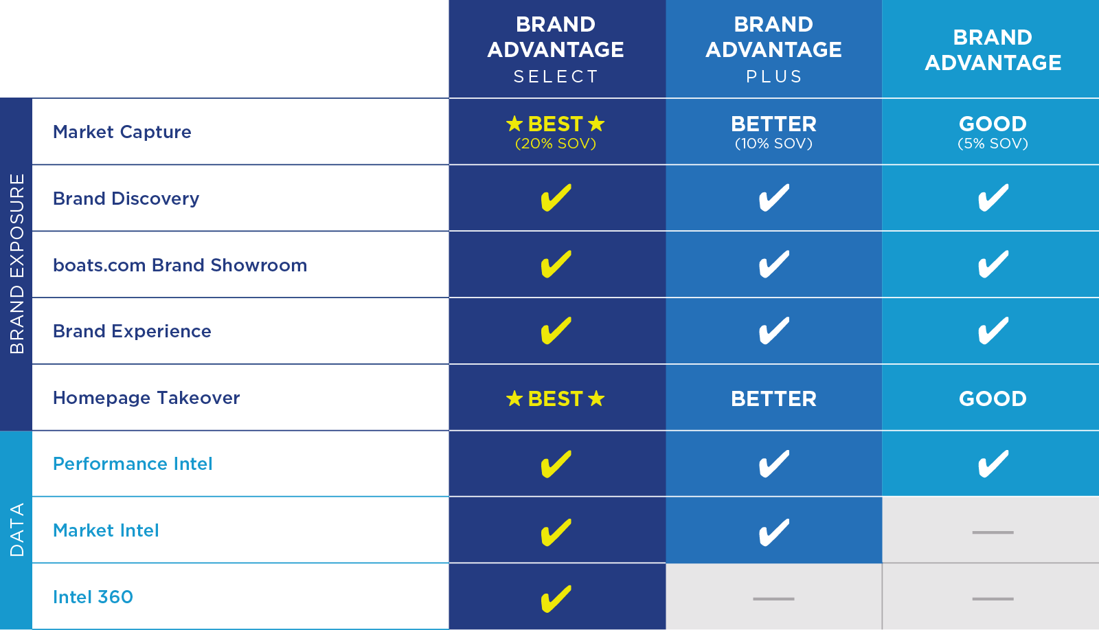 Brand Advantage Features Brand Advantage Features table